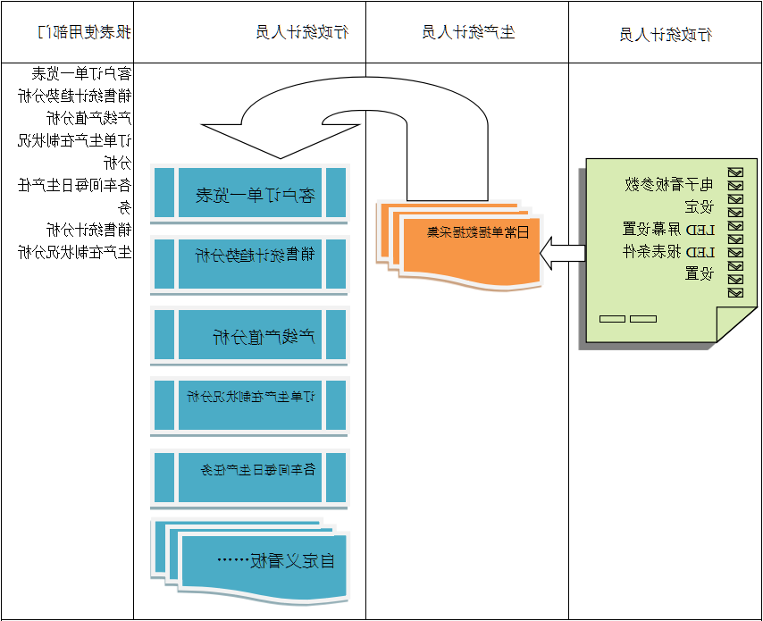 如何整理企业的基础数据?
