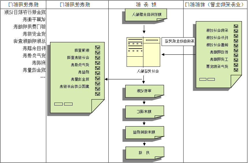 erp系统对财务管理有着重大意义?