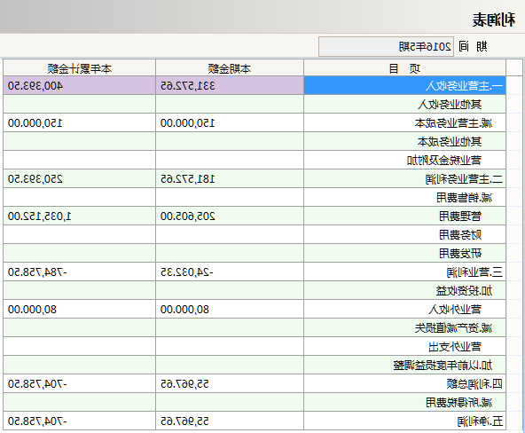 ERP软件的五个标准功能