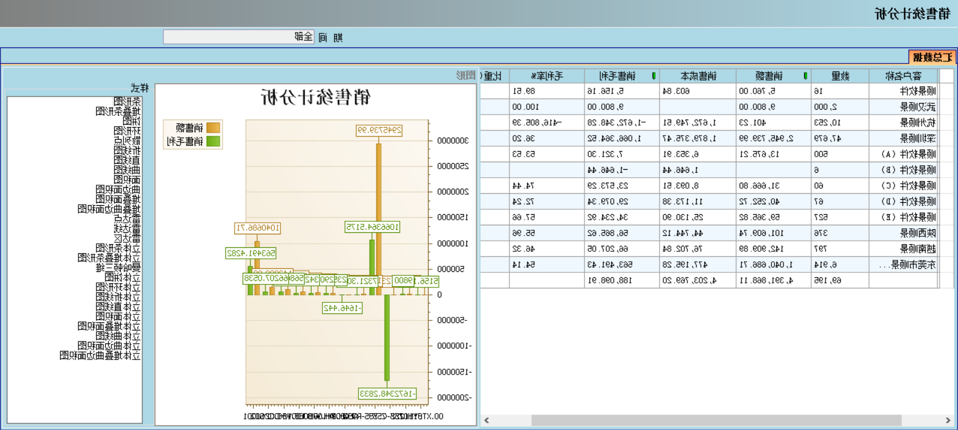 企业管理成功的秘诀：“ERP宝典”