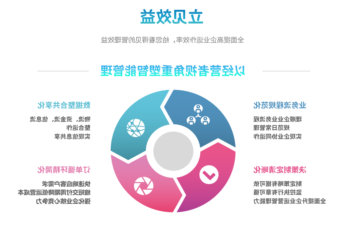 erp系统能自己学吗？