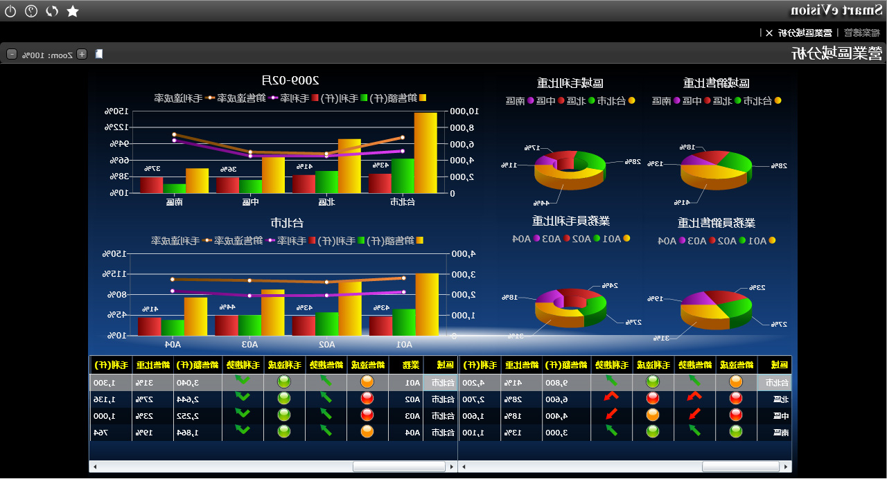 智能化辅助决策