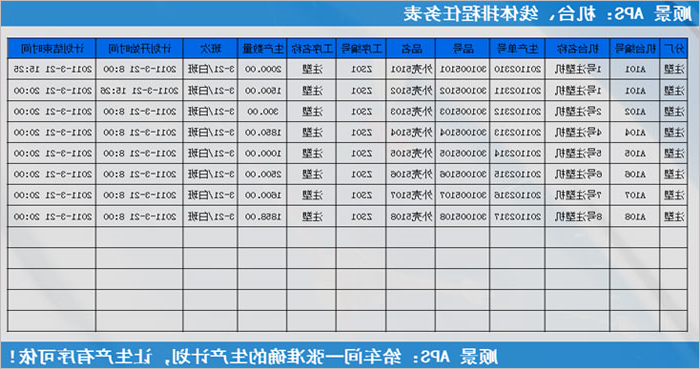 ERP系统执行的过程中会遇到什么问题?