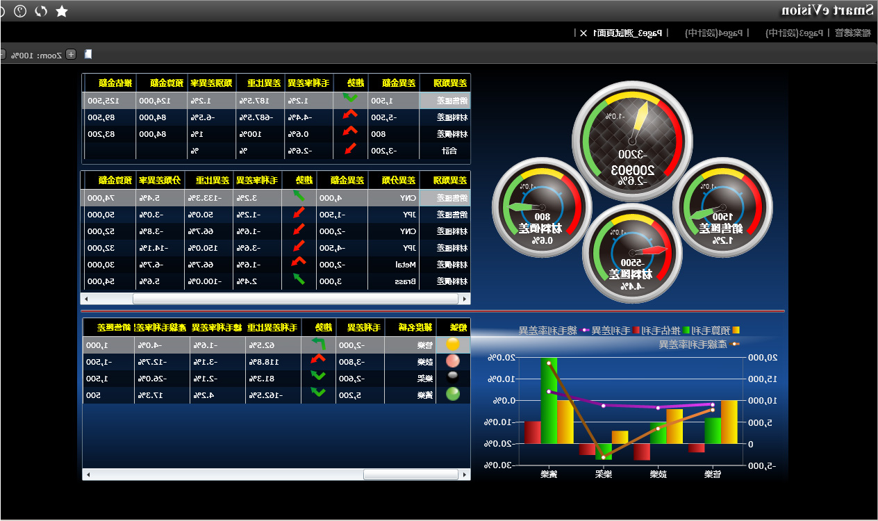 如何判断ERP软件稳定程度的高低?