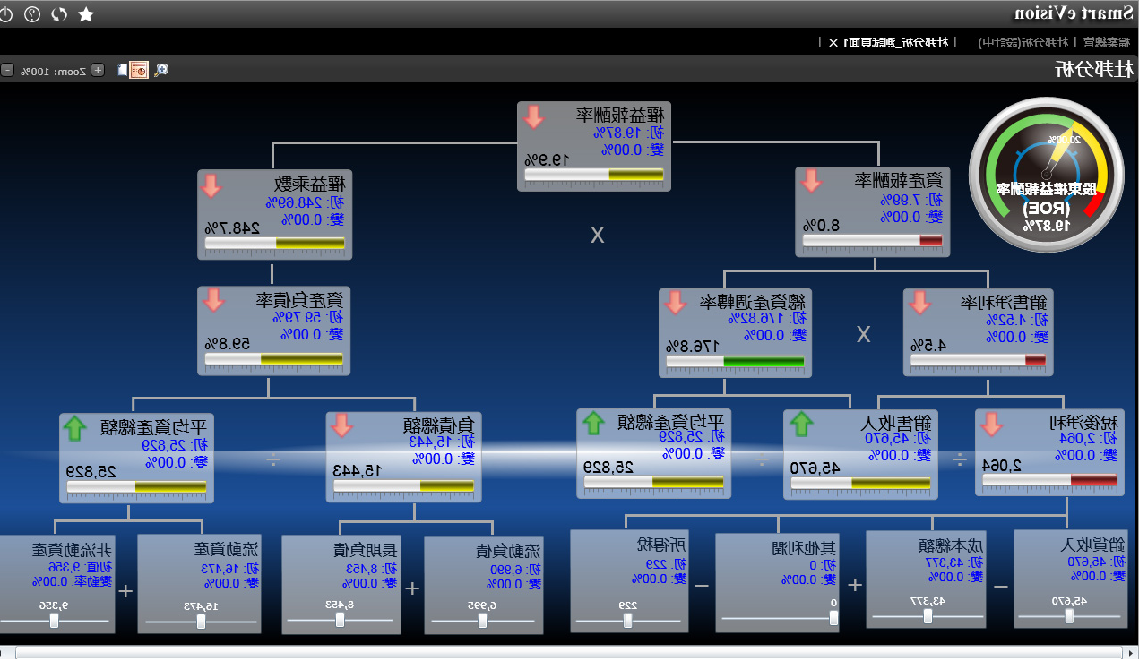 怎么评估ERP系统的集成效果?